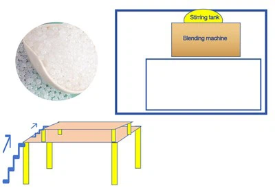 Линия по производству термоплавкого клея ЭВА